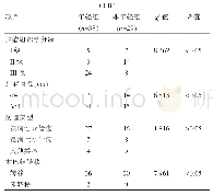 《表3 CCR4与乳腺癌临床病理因素之间的关系》