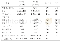 表1 两组患者的一般资料进行对比