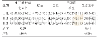 表2 3组患者幽门螺杆菌清除率、用药不良反应发生率对比（%）