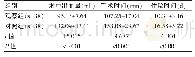 表1 两组手术相关指标对比（±s)