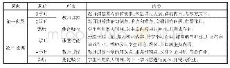 表2 针织学对分课堂教学设计