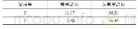 表2 试验钢晶粒的平均尺寸 (μm) Tab.2 The average grain size of the tested steel (μm)