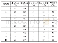 表2 超音频脉冲MIG焊接电流参数Tab.2 Current parameters of ultra-high frequency pulsed MIG welding