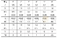 《表1 高镍铬钼铸铁成分 (质量分数, %) Tab.1 Composition of cast irons with high Ni, Cr and Mo (wt%)》