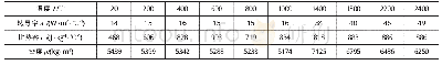 表1 折算混合物的热物性参数Tab.1 Thermophysical parameters of converted mixture