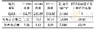 表2 随磨损时间改变的母材Q235和熔敷金属失重 (mg) Tab.2 Mass loss of base material Q235and cladding metal with wear time (mg)