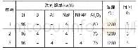 表1 涂层制备工艺参数Tab.1 Process parameters for coating preparation