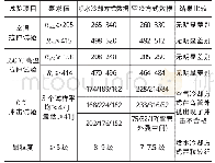 表2 弯管后理化检验性能对比表Tab.2 Comparison table of physical and chemical test properties after bending