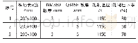 表2 板坯尺寸和轧制工艺参数Tab.2 Slab size and rolling process parameters