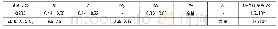 《表1 Q235和ZL101A/SiCp化学成分 (质量分数, %) 和热膨胀系数Tab.1 Chemical composition (wt%) and thermal expansion coef