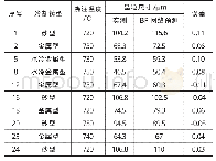 表4 BP神经网络预测精度Tab.4 Prediction accuracy of BP neural network