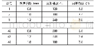 表2 不同变形工艺参数下6061铝合金U形件的回弹角Tab.2 Springback angles of 6061 aluminum alloy U-shaped parts under different deformation proc