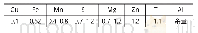 表1 6082铝合金的化学成分 (质量分数, %) Tab.1 Chemical composition of 6082 aluminum alloy (wt%)