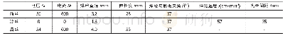 表1 焊接工艺参数Tab.1 Parameters of welding process