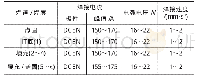 表5 GTAW焊接工艺参数Tab.5 Welding process parameters of GTAW