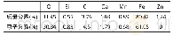 表4 浸泡2 d后的Q345B腐蚀产物中的元素Tab.4 Elements in the corrosion products of Q345B after immersed for 2 d
