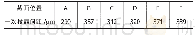 表2 单晶涡轮叶片不同截面一次枝晶间距Tab.2 Primary dendritic spacing of different sections of single crystal turbine blade