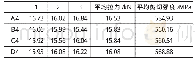 表4 复合界面剪切强度值 (MPa) Tab.4 The shear strengths of composite interface (MPa)