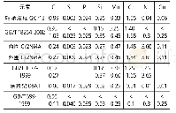 表2 轴承各部分的的化学成分要求及实测分析 (质量分数, %) Tab.2 Chemical composition requirementsand measurement analysis of various parts of bear