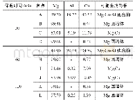 《表2 图2中各点元素组成分析结果 (原子分数, %)》