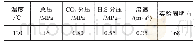 表1 实验条件：咪唑啉和季铵盐类缓蚀剂对P110S钢的缓蚀作用和机理研究