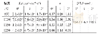 《表2 不同温度下实验钢的KP、n与Q氧化激活能》