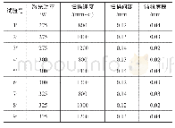 《表2 Ti-6Al-4V钛合金SLM成形工艺参数》