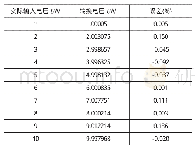 《表1 数据采集误差分析结果》