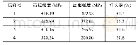 《表3 试验钢的力学性能》