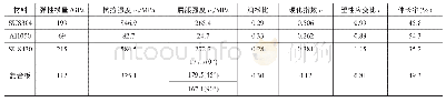 《表1 不锈钢和铝合金的单层板及复合板的力学性能》