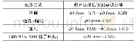 《表3 不同变形方式下棒材的超声波探伤性能》