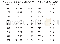 《表3 正压载荷与总载荷的对比 (μ=0.15)》