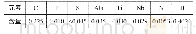 表1 实验用钢化学成分 (质量分数，%)