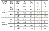 《表3 棒材的室温拉伸性能》