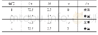 表1 试验合金的名义成分(质量分数,%)