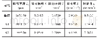 《表3 基体,A1及A2熔覆层的摩擦磨损数据》