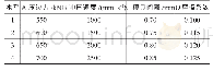 《表2 试验因素水平表：基于神经网络遗传算法函数寻优与回弹补偿的汽车横梁成形优化》