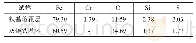 表4 HT300和铁基熔覆层浸泡腐蚀后的EDS结果(质量分数,%)