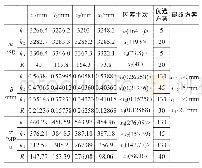 《表4 正交试验结果分析：立式摩擦焊机钢爪夹具的有限元数值模拟与优化》