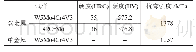 《表3 力学性能测试数据：W5Mo4Cr4V3/42CrMo双金属复合材料的界面研究》