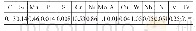 《表1 X12CrMoWVNbN10-1-1耐热钢的化学成分(质量分数，%)》