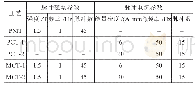 《表1 脉冲电磁处理工艺参数》