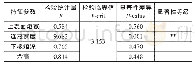 《表3 焊缝成形单因素方差分析》