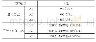 表3 SLM成形AlSi7Mg合金试样的热处理条件