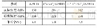 《表2 不同材料的力学性能》