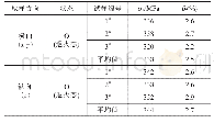 《表4 A1Si10Mg合金焊接后力学性能》