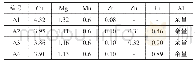 表1 实验用合金的化学成分(质量分数，%)