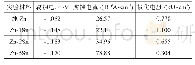 表2 纯锌和Zn-Sn合金在SBF溶液中的电化学腐蚀参数
