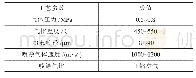 表1 冷喷涂工艺的主要参数