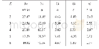 表4 重熔涂层EDS能谱点分析结果(质量分数，%)